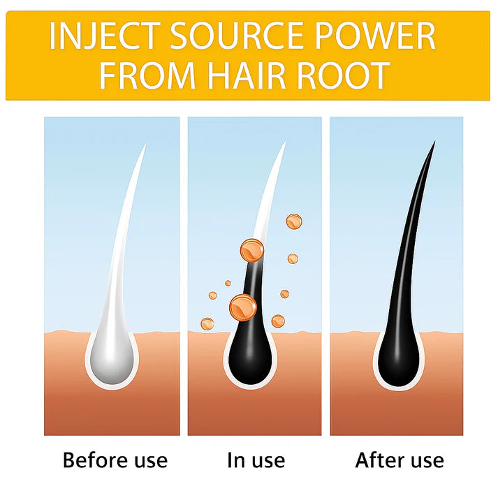 Long Lasting Natural Hair Dye Shampoo – Buy 1 Get 1 Free Limited Offer